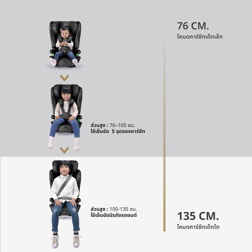 คาร์ซีทเด็กโต 1–10 ปี AILEBEBE รุ่น PAPATTO R2 สีดำ_3